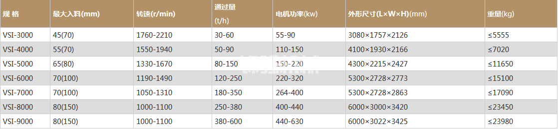 河卵石制砂機(圖1)