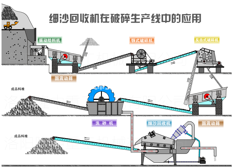 細沙回收機(圖5)